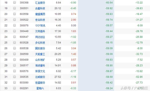 鸡年A股人均浮赢2.7万，2333个股下跌，你拖后腿了吗？