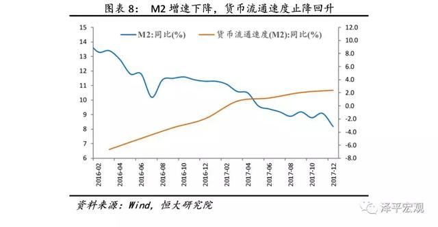 金融收紧是2018年主要挑战解读2017第4季度货币政策执行报告