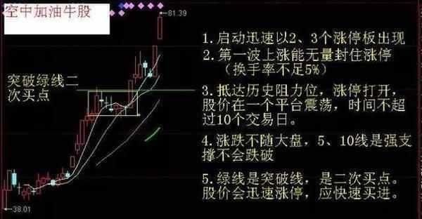 中国股市要死守一大铁律:短线永远“二不碰”,遇到卖出逃命!