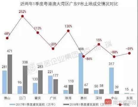 朝鲜宣布改革开放!安徽炒房客就狂扫30套房，48小时房价暴涨57%!