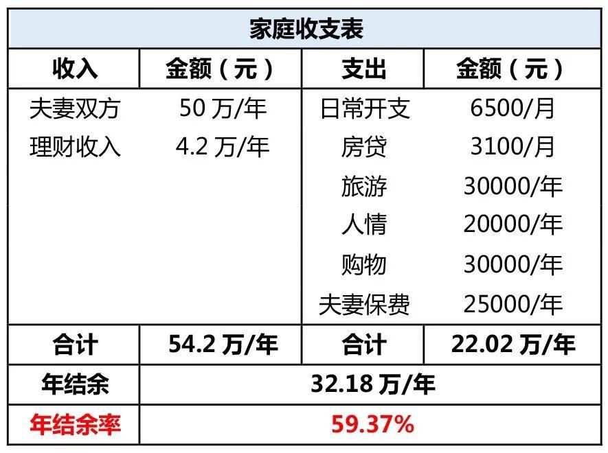 80后事业单位小两口，买房养娃怎么规划?