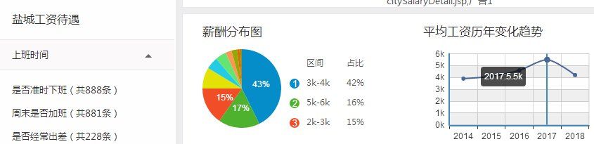 江苏各地平均工资和房价表出炉!扬州竟排在了……