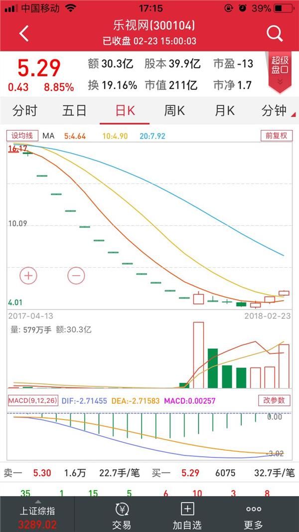 乐视3天暴涨28%!股东大会9大看点