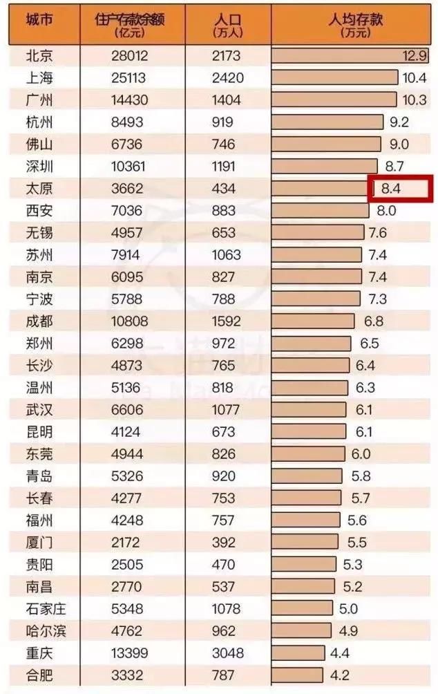 华西村人均收入_2018年山西省人均收入(3)