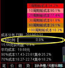 量化实战系列(2)：高效抄底利器RSI筹码量化战法