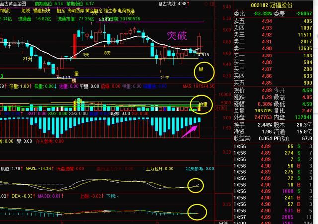 有的已经形成大底？股民：等双重底形成最安全