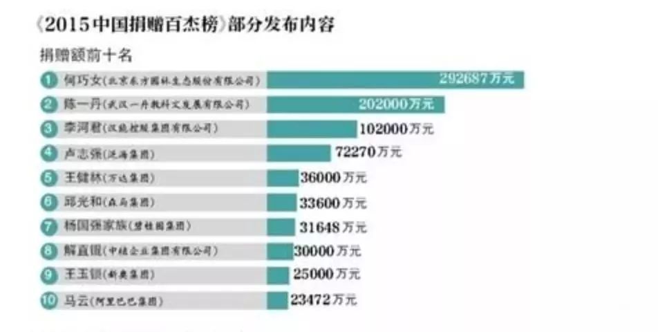 曾穷得穿不起鞋，却捐96亿惊呆老外。这个浙江女人在国内却鲜为人