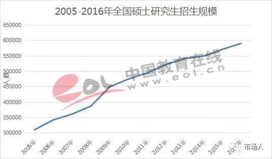 嘉善县近十年人口数据_十年简谱