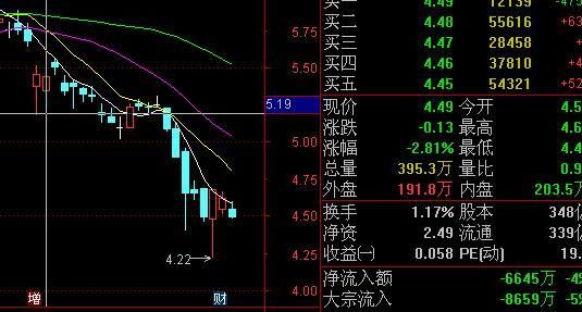 京东方A:刘姝威再度力挺京东方,如何应对面板