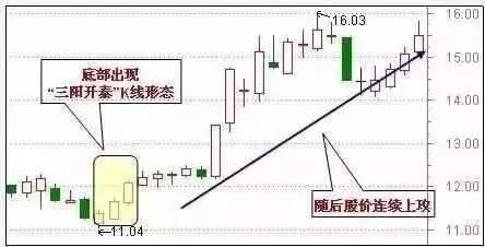 大盘暴跌后，出现哪些信号可以抄底?抄底那类股票后市爆发力强?