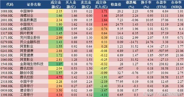 内资抢购教育股，外资还在买蓝筹