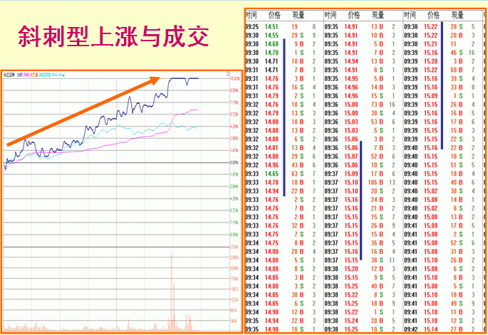 股票什么时候涨停，只需看懂盘口语言就够了！