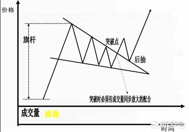 史上最全K线形态图