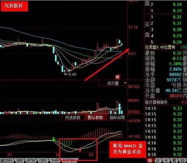 民间高手分享：A股选股技巧，抓板羡煞旁人，实用精湛