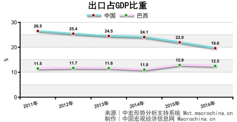 中国收入阶层划分图_巴西的收入阶层