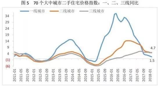 未来哪些城市的房子最有潜力？这三个地方不得不看！