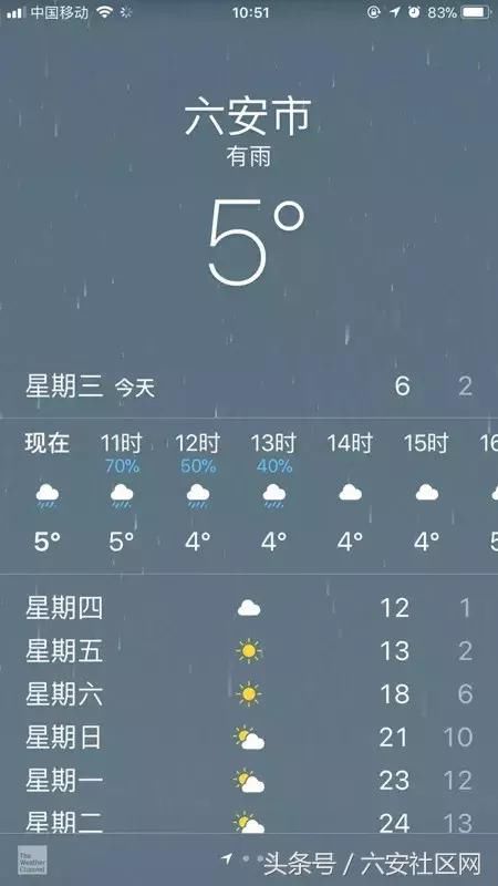 六安天气全乱套了，又下雪了！这天气…