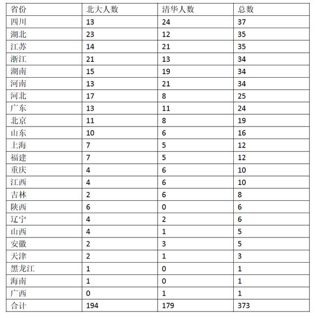 清朝各省人口_满清时期各省人口排名