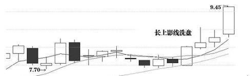 股市唯一不坑人的“MACD”经典指标，掌握好，知买卖！