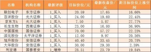 主力资金净流出402亿 医药生物行业净流入56亿元居首