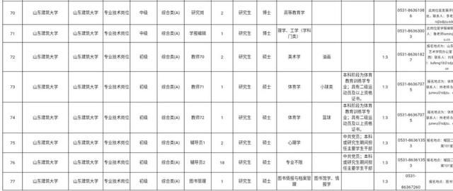 一大波事业单位再向你招手，近500人的招聘岗位任你选！心动不？