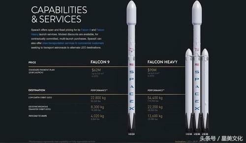 SpaceX成功发射一枚火箭，开始搭建太空“星链”