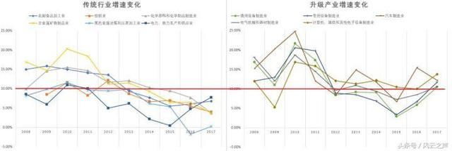 “中国将进入产业寒冬”？你应该反过来看 | 陈玉林