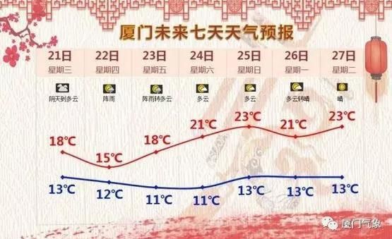 阴雨大风降温将至!今夜雨势增大!