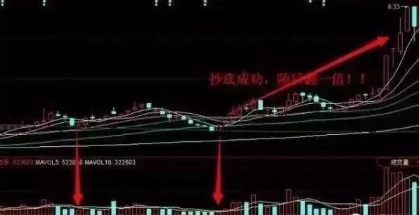 中国股市迎来“股灾4.0”，瞬间遍地鸡毛，千万散户拿什么自救？