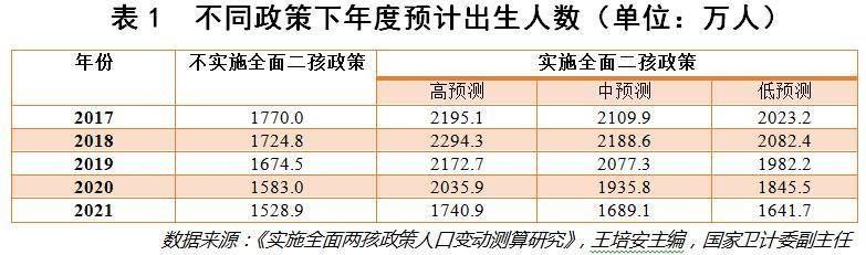 可怕的“人口危机”：年轻人连一胎都不想生了