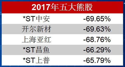 白颖杰：2018十大投资主题盘点！