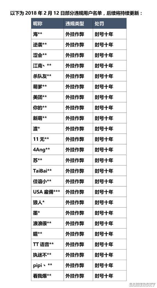 《绝地求生》打击外挂公告发布 违规用户封停10年