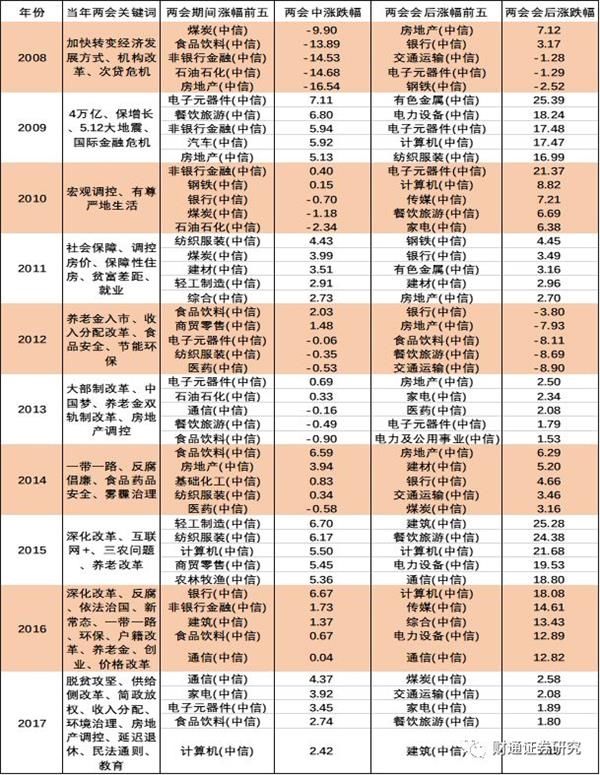 会后市场波动加大 新热点持续发酵