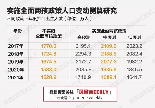 联合国人口署_5张图 五大国际组织 眼中 的2017中国经济前景(3)