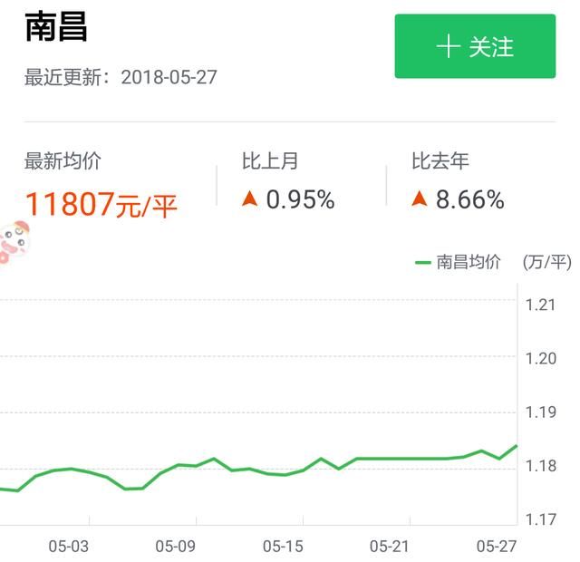 今年5月房价统计结果，真的跌了吗？