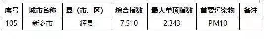 鹤壁全省排第一却可能要罚150万？原来是因为这个新规定