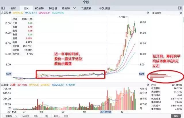 一位顶级游资大佬赠言：背熟筹码分布，任何一支股票都能赚！