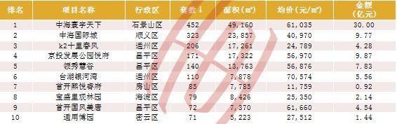 北京!商品住宅供应暴增,二手成交量价齐涨!回暖趋势已定?