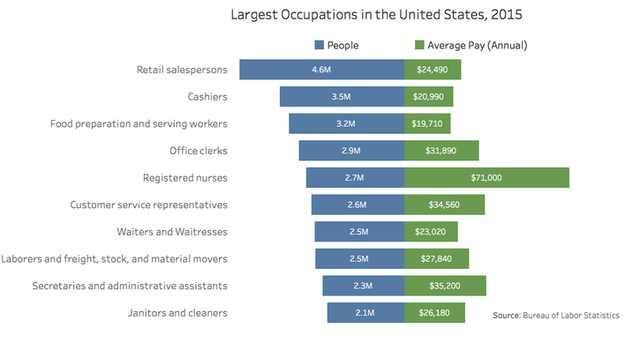 数据告诉你美国人的真实收入和生活水平!