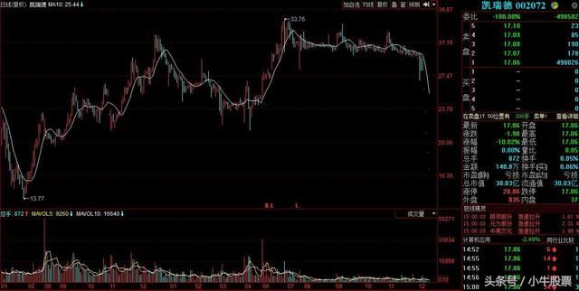 A股最惨股票无人接盘，小散隔夜挂跌停，1股卖不出，小散：输了10