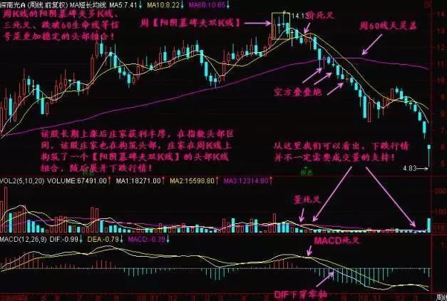 中国股市终究还是妥协了：设下史无前例圈套，谁在玩弄中国股市？