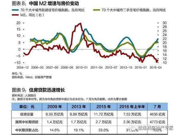 谢逸枫:房地产税出不了!2018年下半年楼市调控政策可能会放松