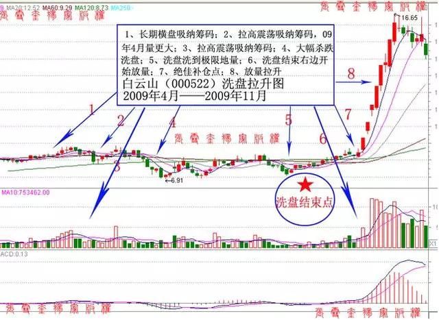 中国股市被动踏上“自杀时代”，保护散户等同于保护中国股市！