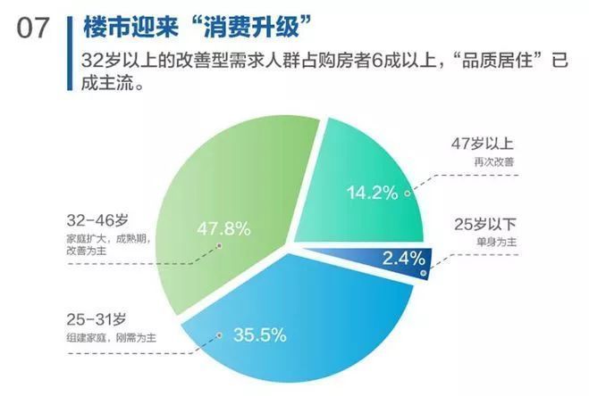 解读包括天津等十大城市住房消费趋势