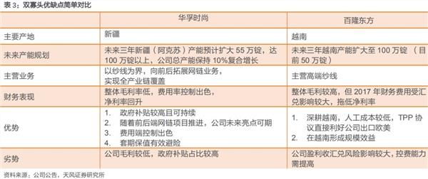 估值低+原材料涨价已成牛股制造流水线 \＂棉花涨价\＂组合可以期