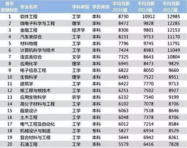 吕子乔高收入的人_2018高收入行业