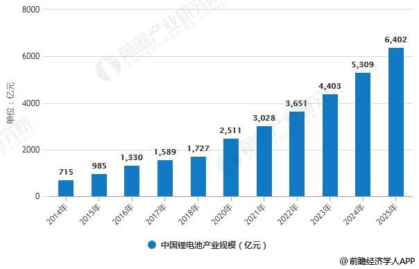 中国全球第一大市场