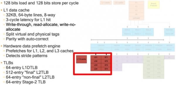 高通公司将骁龙芯片设计人员调往ARM服务器