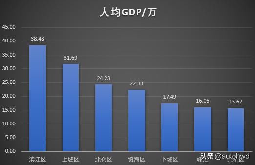 2018贵州各区县人均GDP_2019贵州gdp曲线图(2)