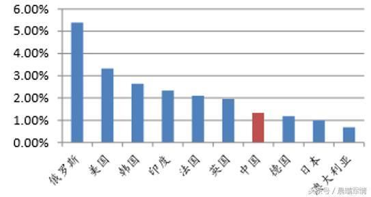 各国实际gdp_各国gdp增长动图(3)